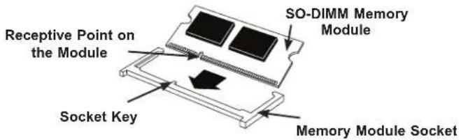 Supermicro X11SBA-LN4F/F - Installing a SO-DIMM Module into a Horizontal Socket - 1