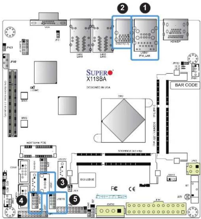Supermicro X11SBA-LN4F/F - Universal Serial Bus (USB) Ports - 2
