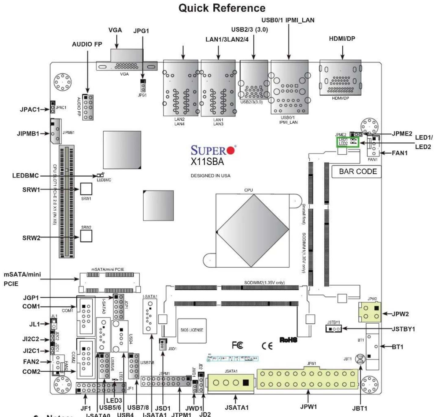Supermicro X11SBA-LN4F/F - Important Links - 5