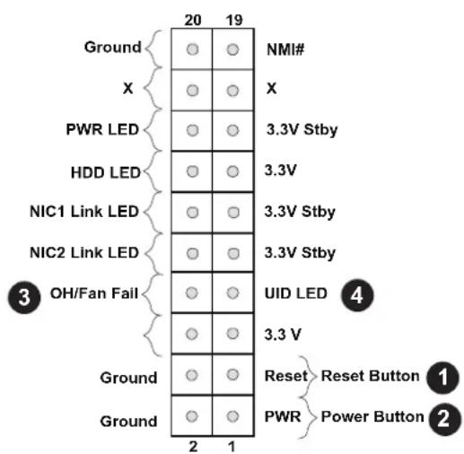 Supermicro X11SBA-LN4F/F - Overheat (OH)/Fan Fail/UID LED - 1