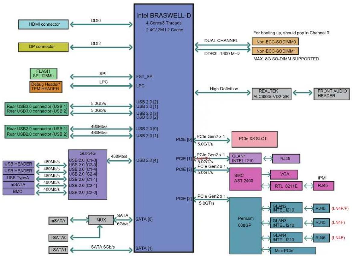 Supermicro X11SBA-LN4F/F - Dimensions - 2