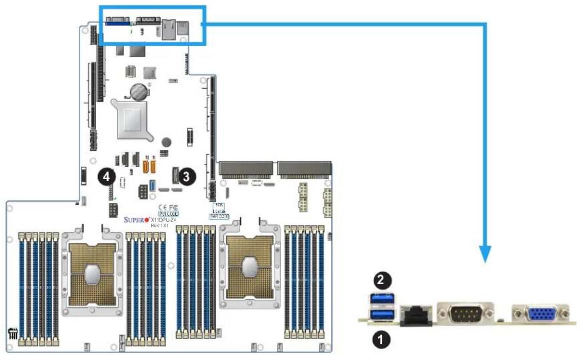 Supermicro X11DPU - Universal Serial Bus (USB) Ports - 1