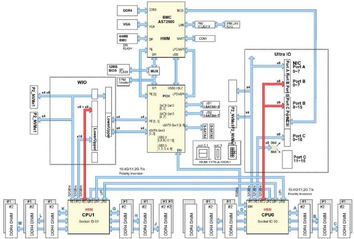 Supermicro X11DPU - Dimensions - 2