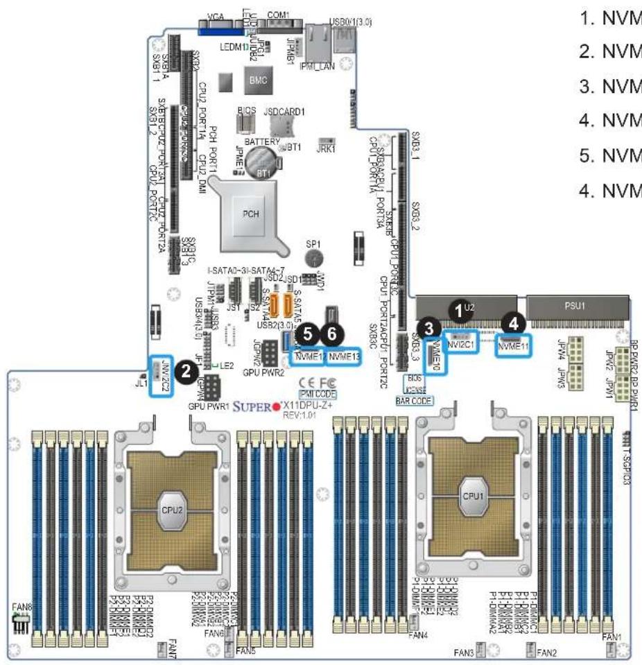 Supermicro X11DPU - NVMe Connectors - 1