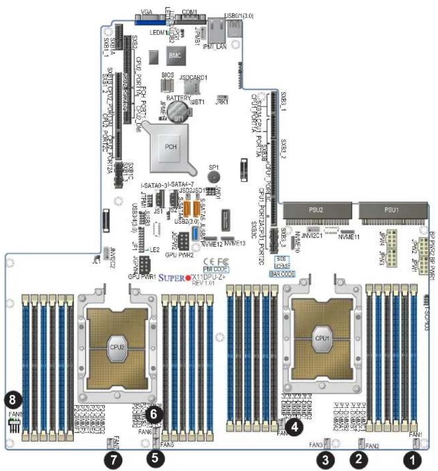 Supermicro X11DPU - Onboard Fan Header - 1