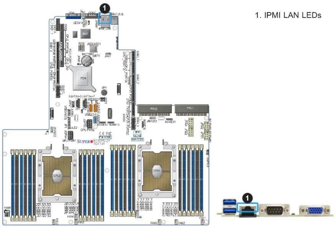 Supermicro X11DPU - IPMI-Dedicated LAN LEDs - 2