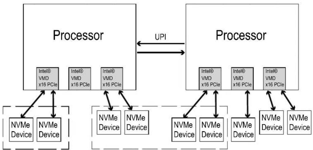 Supermicro X11DPU - Enabling a PCI Slot for VMD Support in the BIOS Setup Utility - 7