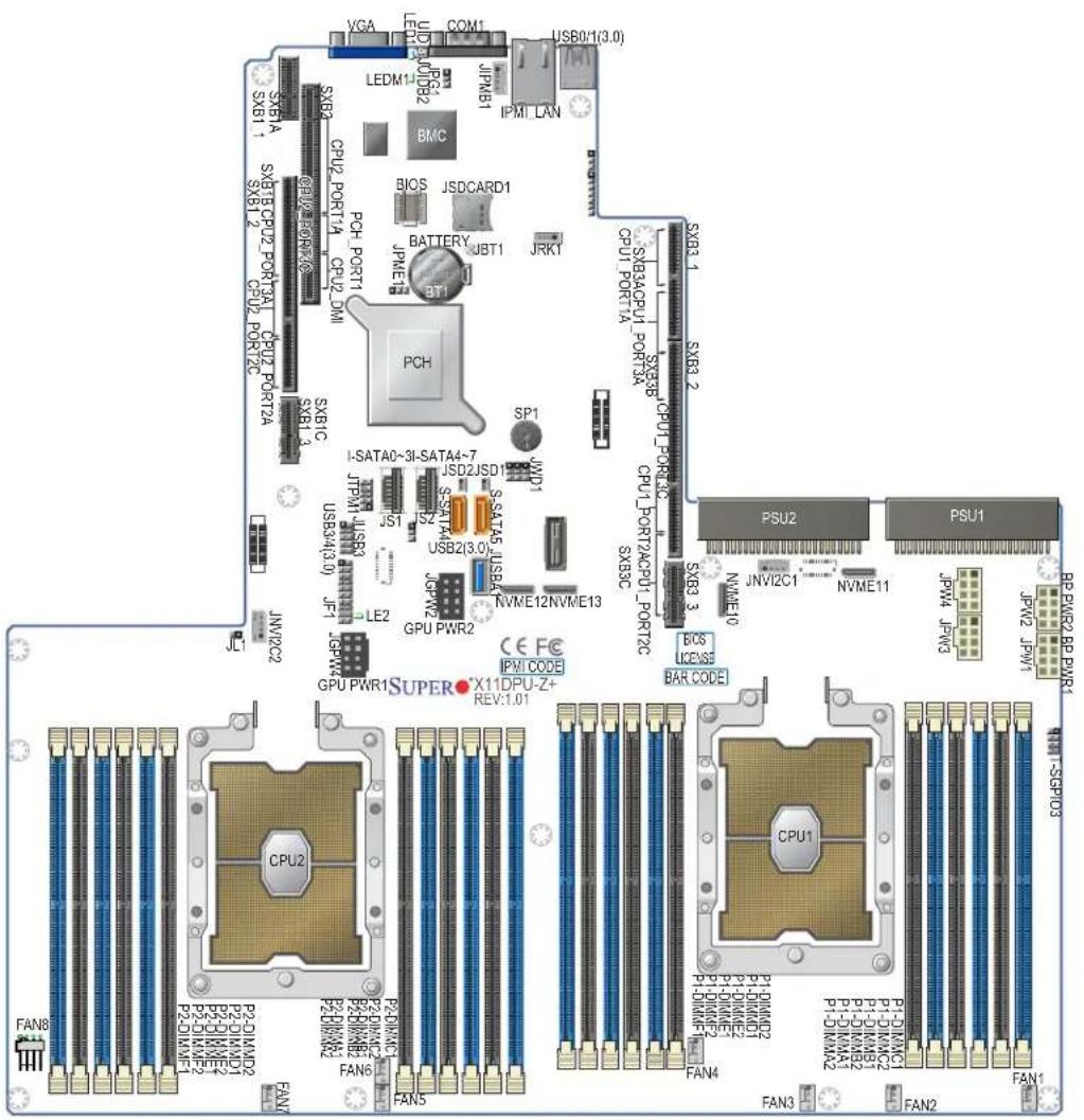 Supermicro X11DPU - Important Links - 3