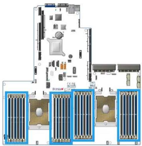 Supermicro X11DPU - DIMM Module Removal - 1