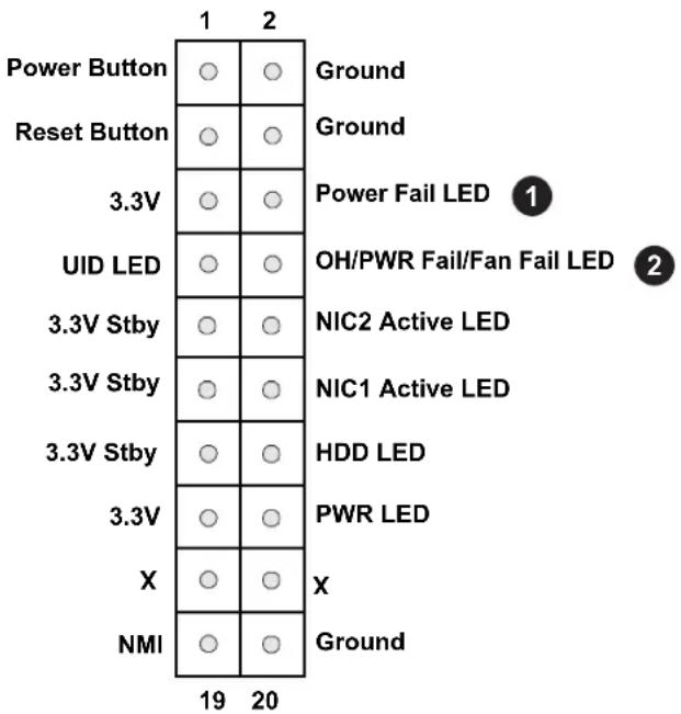 Supermicro X11DPU - Overheat/Fan Fail and UID LED - 1
