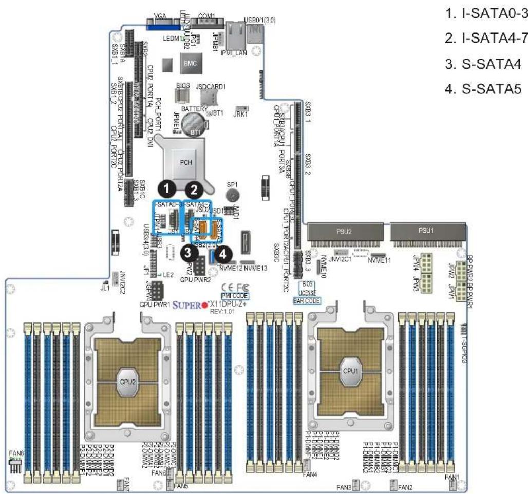 Supermicro X11DPU - I-SATA 3.0 and S-SATA 3.0 Ports - 1