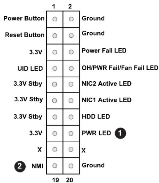 Supermicro X11DPU - NMI Button - 1