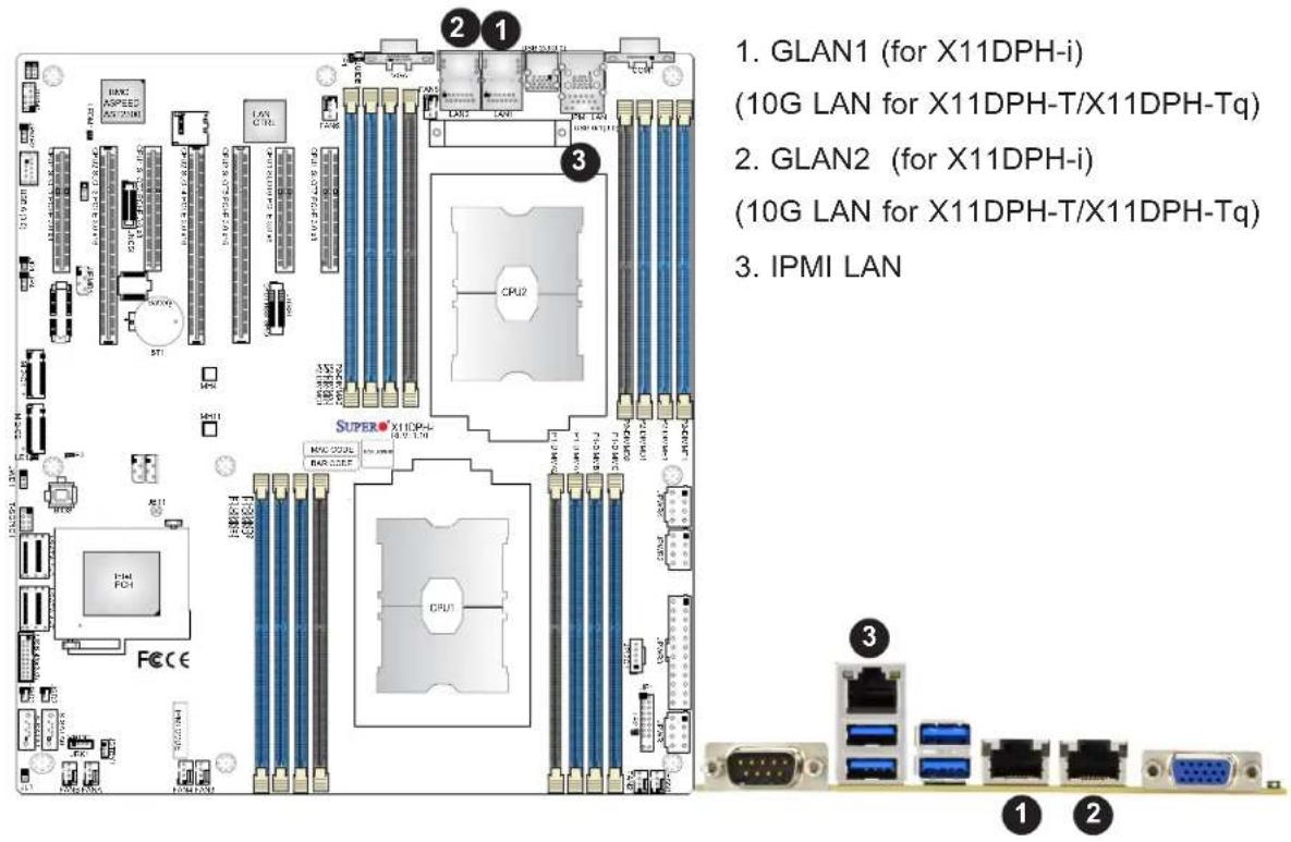Supermicro X11DPH-i - Ethernet Ports - 1