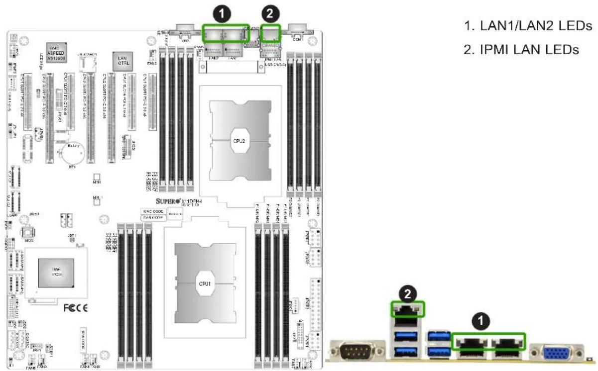 Supermicro X11DPH-i - IPMI-Dedicated LAN LEDs - 3