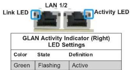 Supermicro X11DPH-i - IPMI-Dedicated LAN LEDs - 1