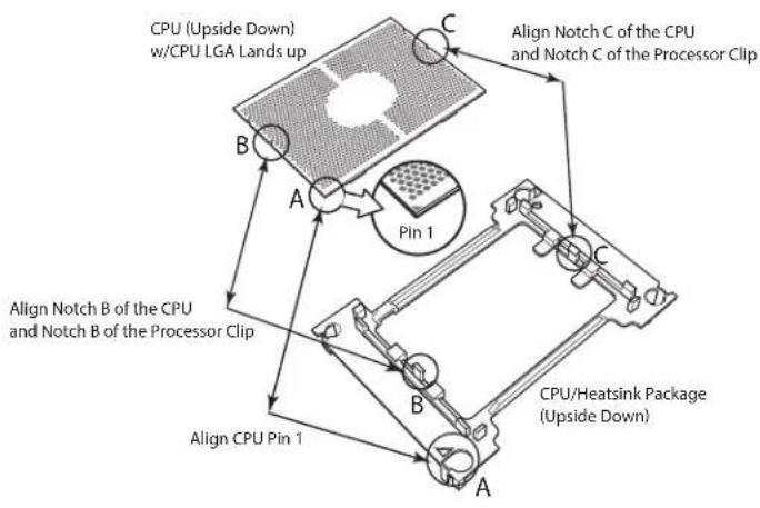 Supermicro X11DPH-i - Attaching the Processor to the Narrow Processor Clip to Create the Processor Package Assembly - 2