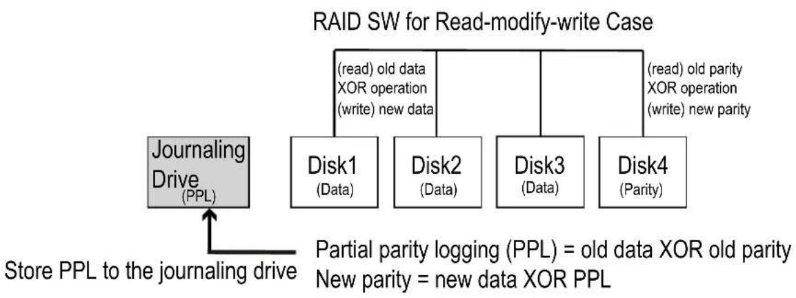 Supermicro X11DPH-i - To Mark a RAID Volume as a Journaling Drive - 5