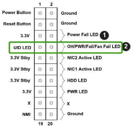 Supermicro X11DPH-i - OH/Fan Fail/PWR Fail/UID LED - 2