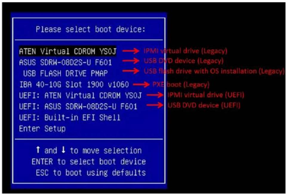 Supermicro X11DPH-i - Installing the OS - 1