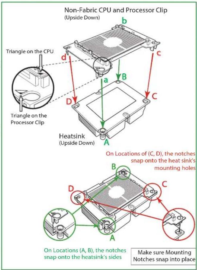 Supermicro X11DPH-i - Attaching the Processor Package Assembly to the Heatsink to Form the Processor Heatsink Module (PHM) - 1