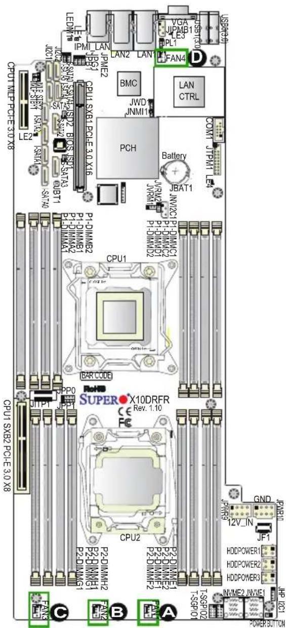 Supermicro X10DRFR - Fan Headers - 1