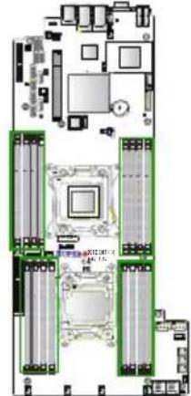 Supermicro X10DRFR - Installing & Removing DIMMs - 1