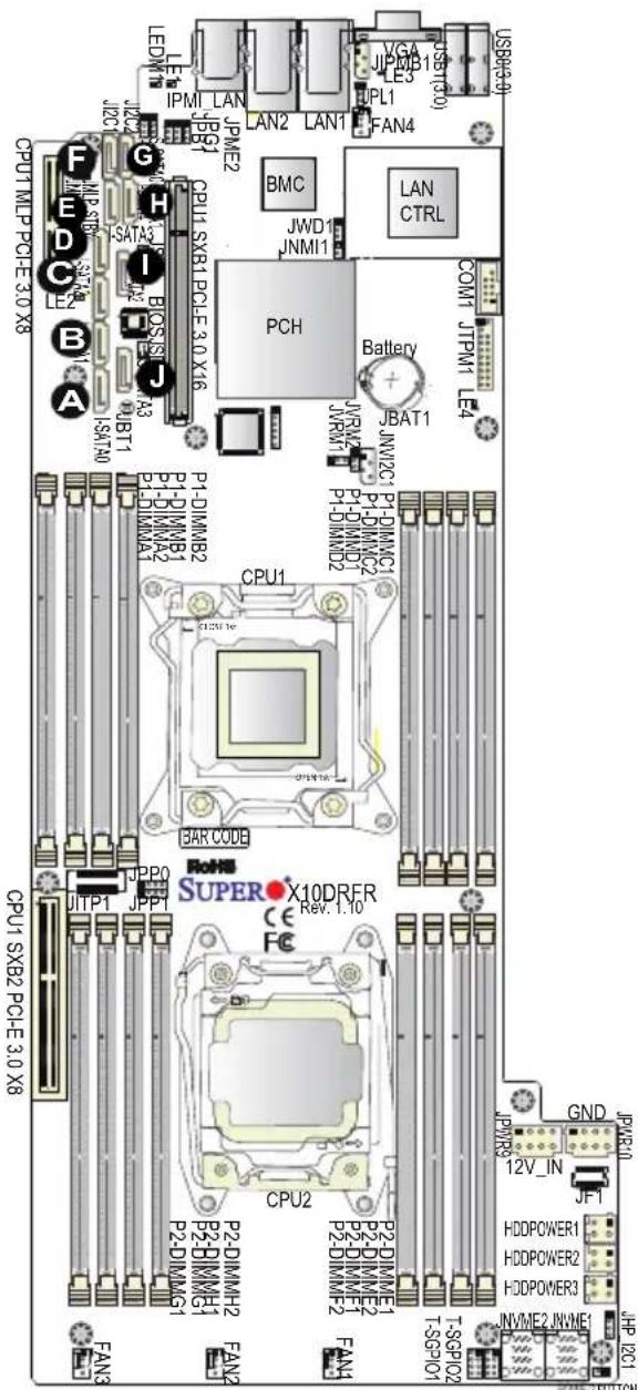 Supermicro X10DRFR - Serial ATA Ports - 2