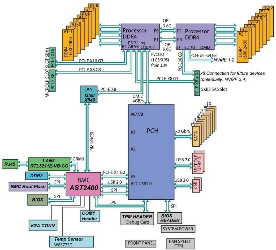 Supermicro X10DRFR - Notes: - 1