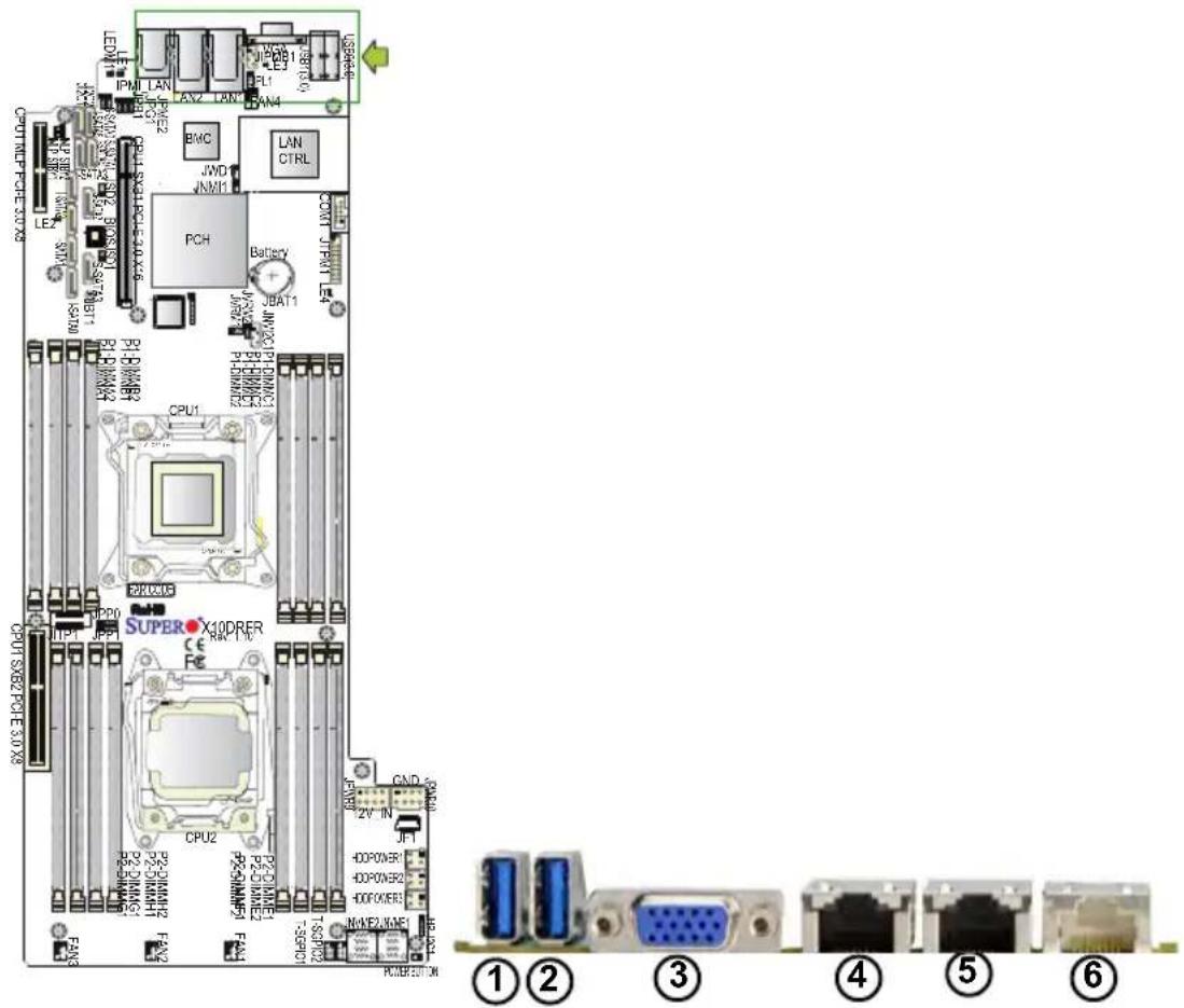 Supermicro X10DRFR - 2-6 Control Panel Connectors and I/O Ports - 1