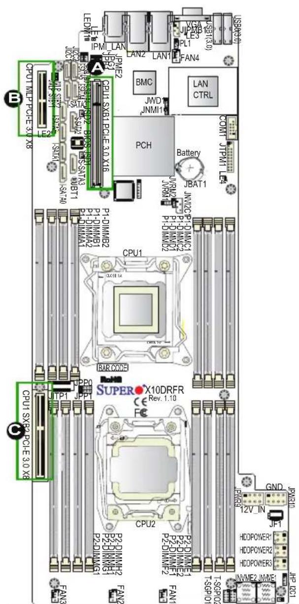 Supermicro X10DRFR - PCI-Express 3.0 x8 Slots - 1