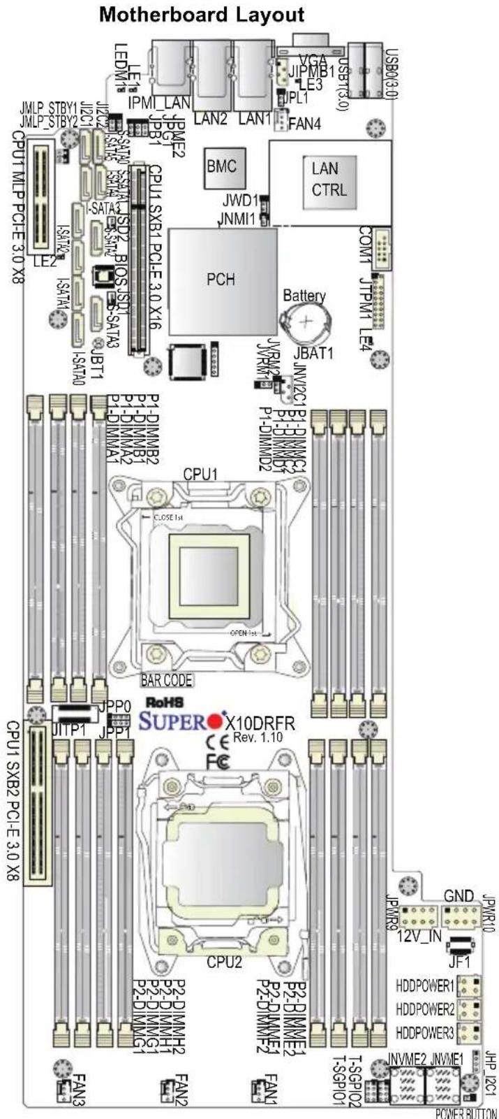 Supermicro X10DRFR - Checklist - 3