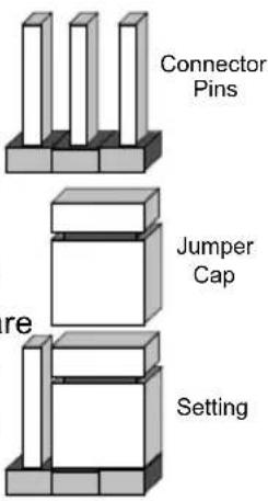 Supermicro X10DRFR - Explanation of Jumpers - 1