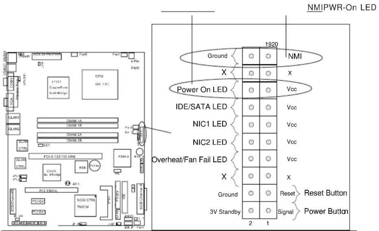 Supermicro P8SCi - NMI Button - 1
