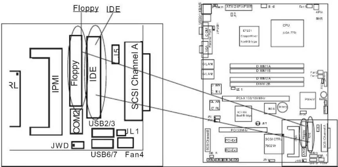 Supermicro P8SCi - IDE Connector - 1