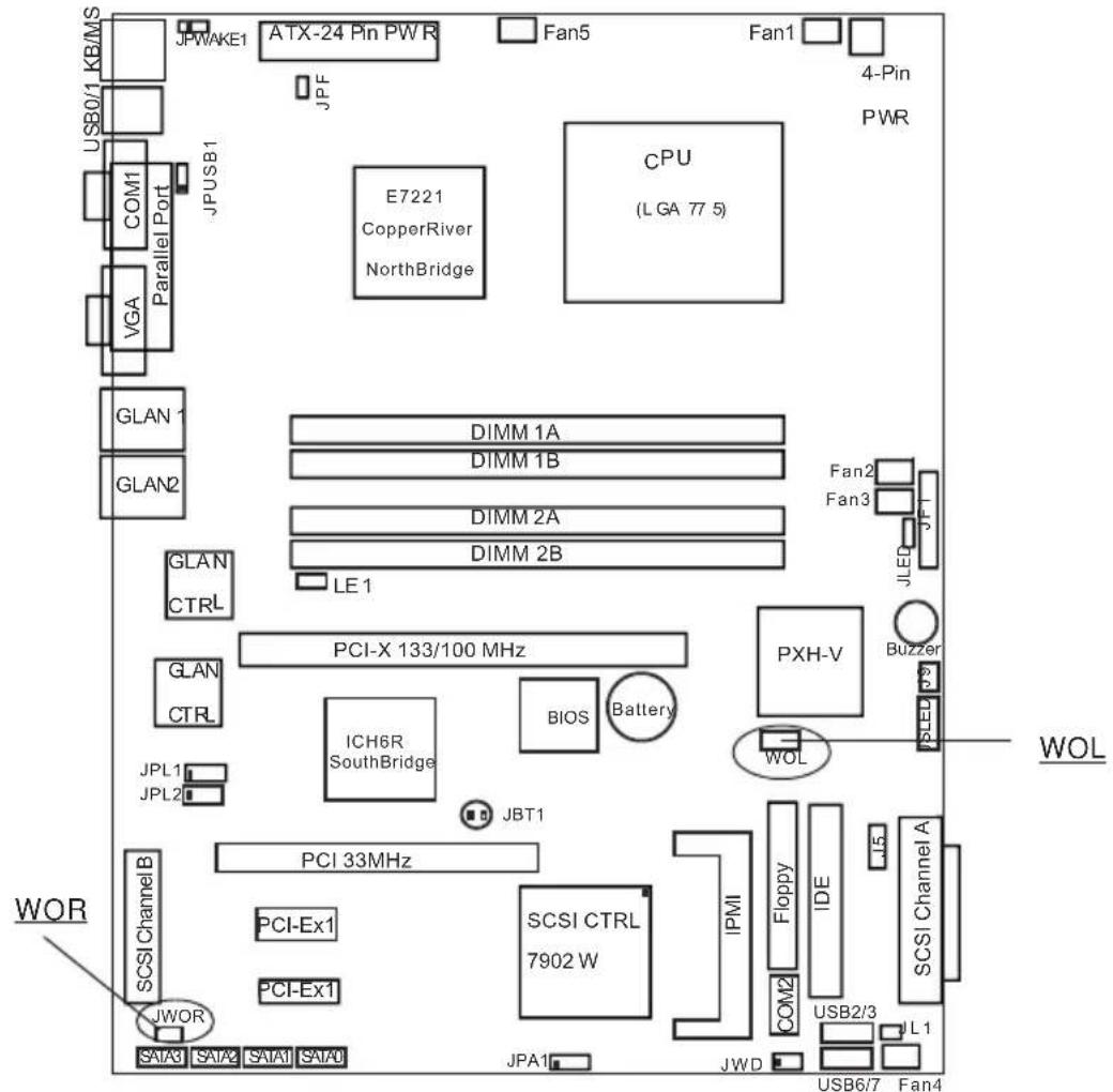 Supermicro P8SCi - Wake-On-LAN - 1
