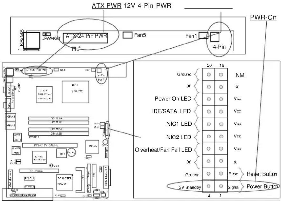 Supermicro P8SCi - PW\_ON Connector - 1