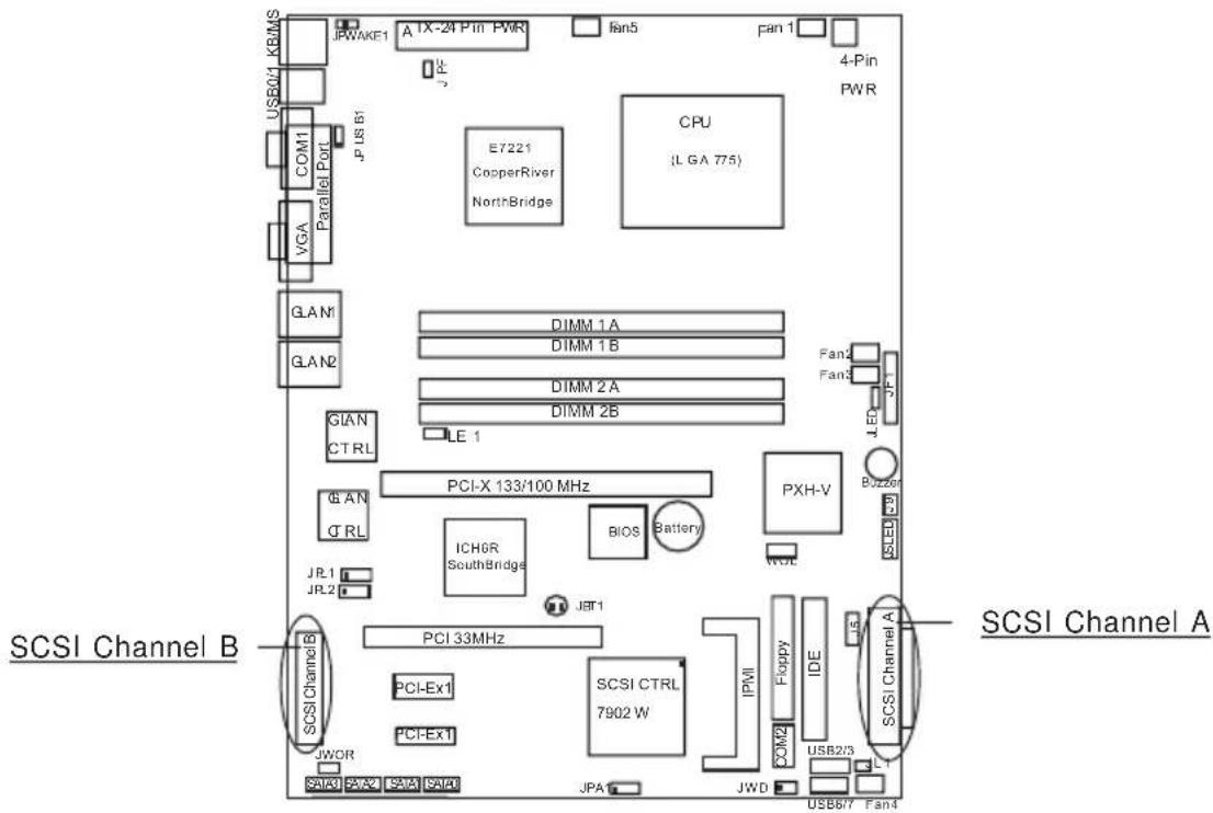 Supermicro P8SCi - Ultra320 SCSI Connectors (\*P8SC8 only) - 1