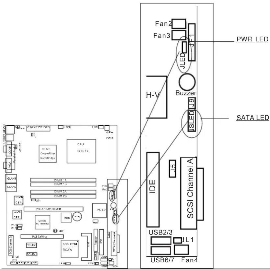 Supermicro P8SCi - Power LED - 1