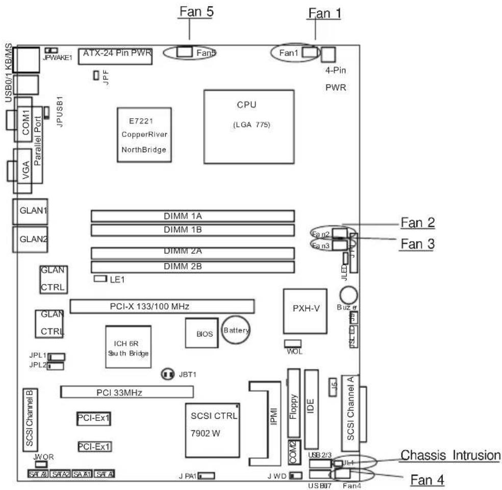 Supermicro P8SCi - Chassis Intrusion - 1