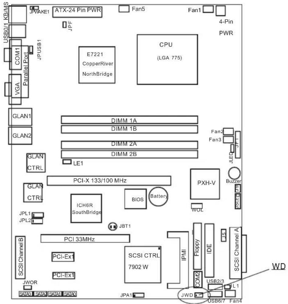Supermicro P8SCi - Watch Dog Enable/Disable - 1