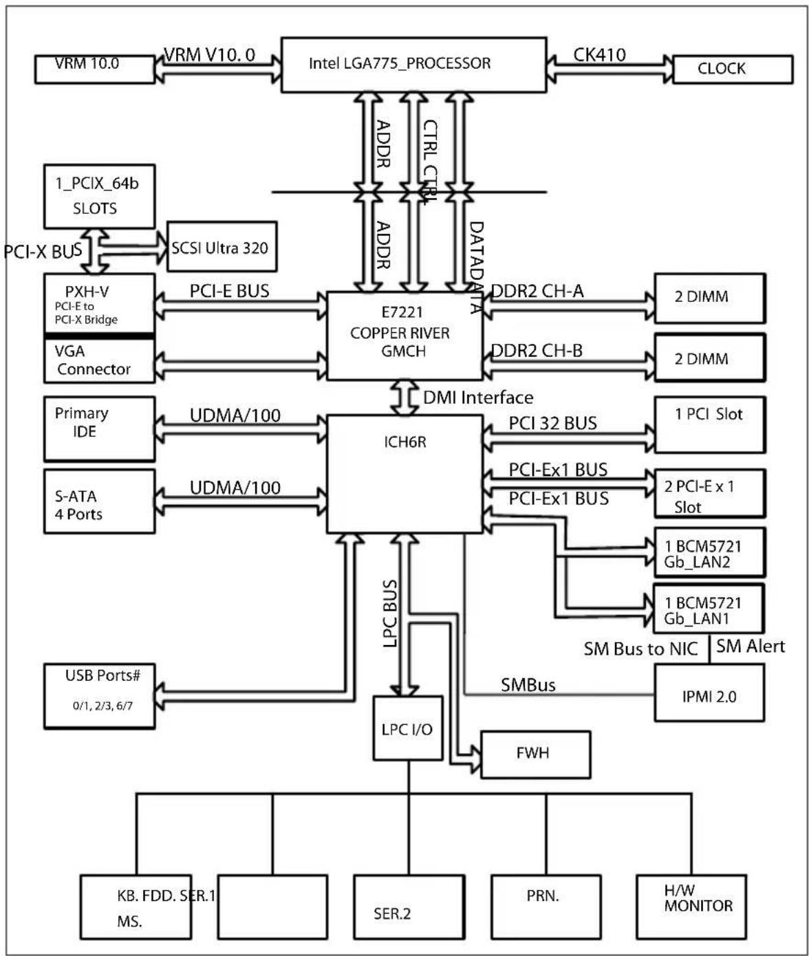 Supermicro P8SCi - Notes - 1
