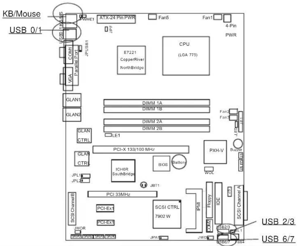 Supermicro P8SCi - Universal Serial Bus (USB) - 1