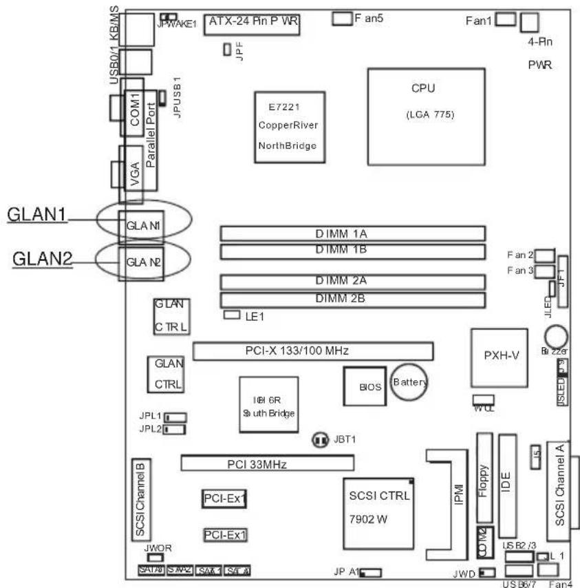 Supermicro P8SCi - GLAN LEDs - 2