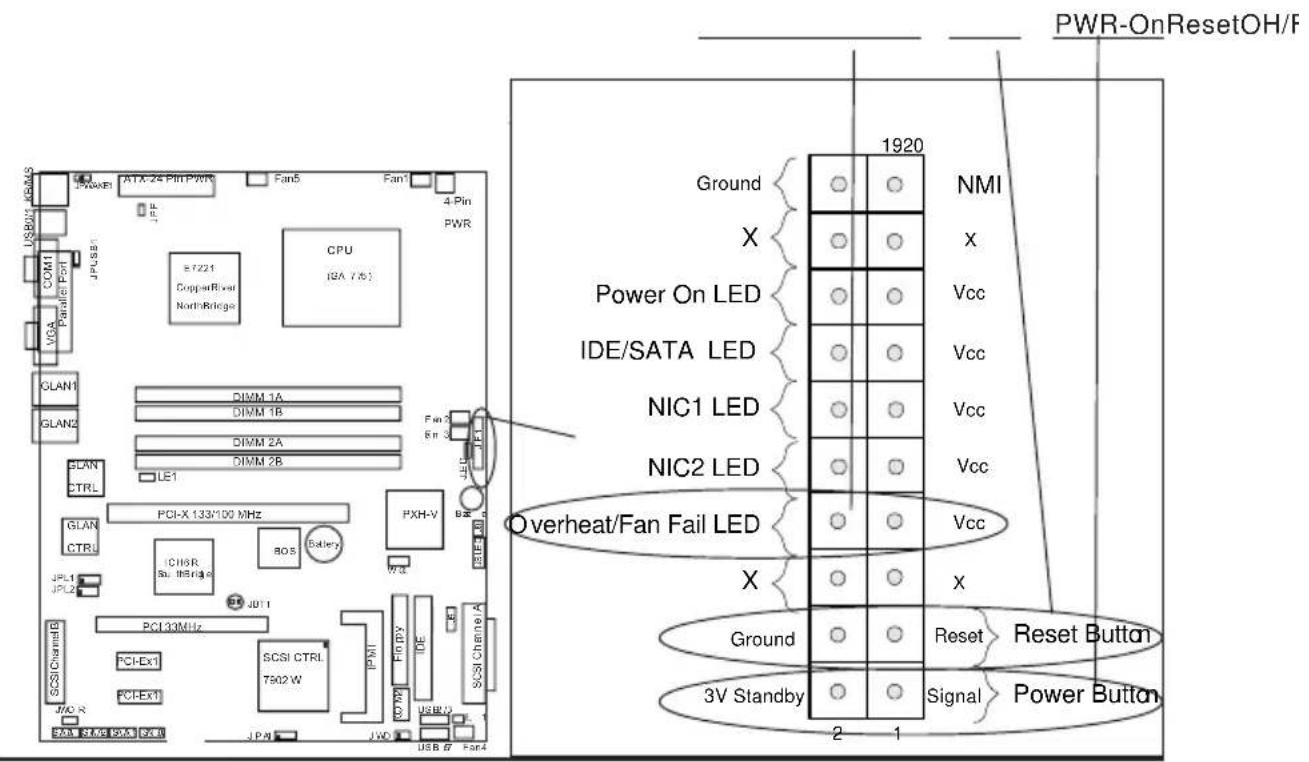 Supermicro P8SCi - Overheat/FanFail LED - 1