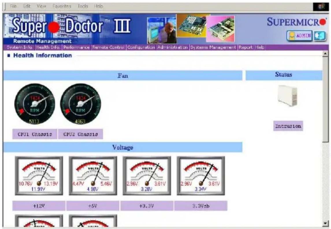 Supermicro P8SCi - Supero Doctor III - 1