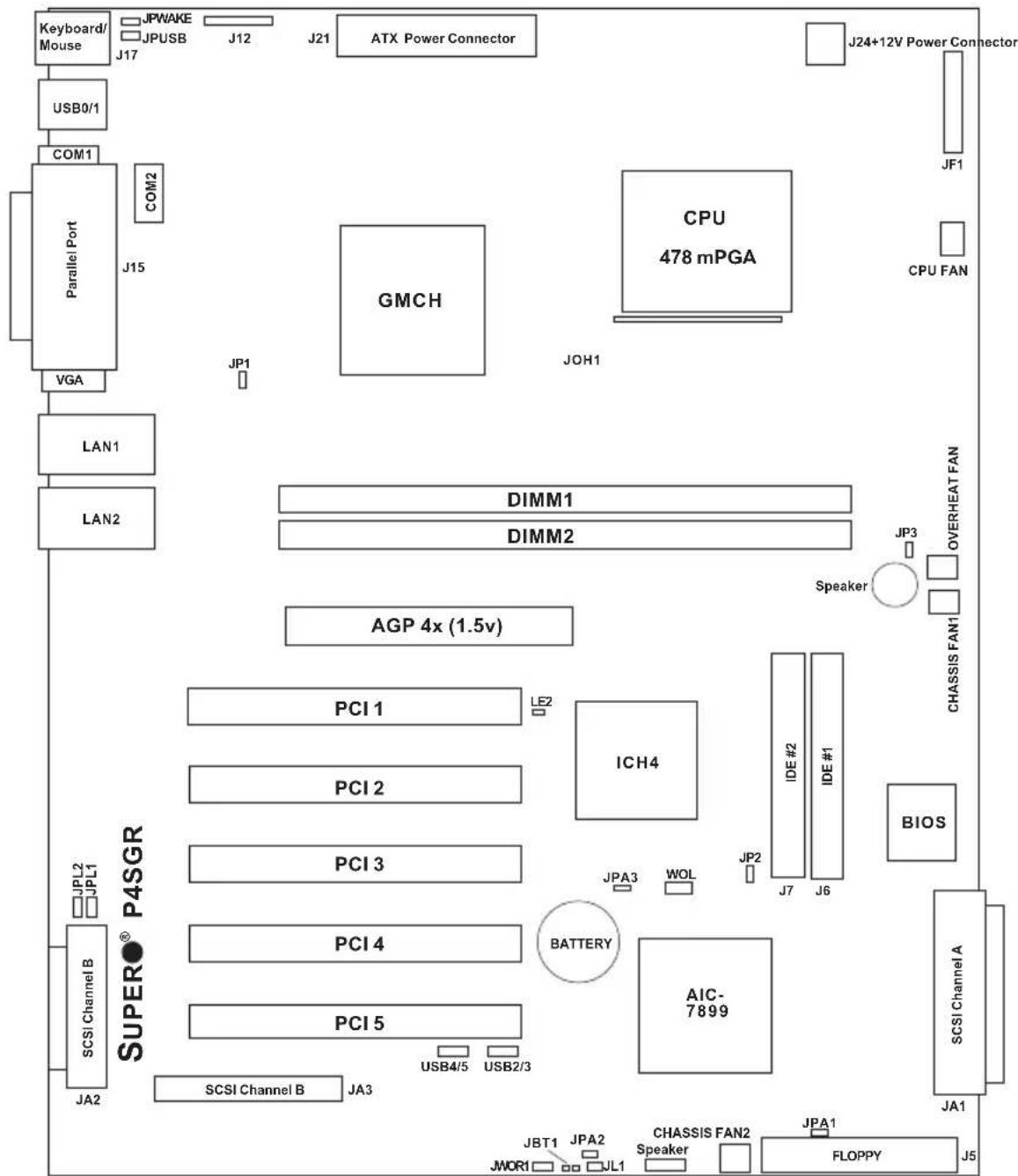 Supermicro P4SGA - Connectors Description - 1