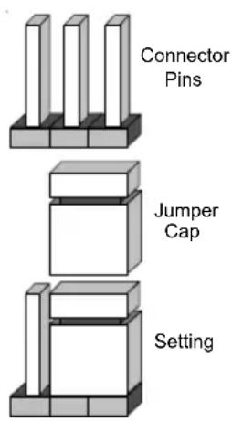 Supermicro P4SGA - Explanation of Jumpers - 1