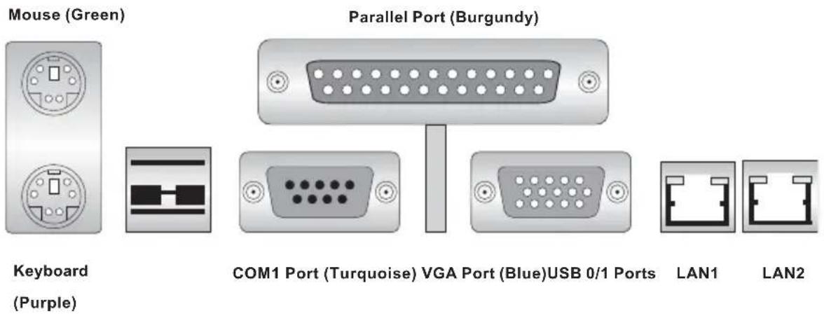 Supermicro P4SGA - 2-5 I/O Port/Control Panel Connector Locations - 2