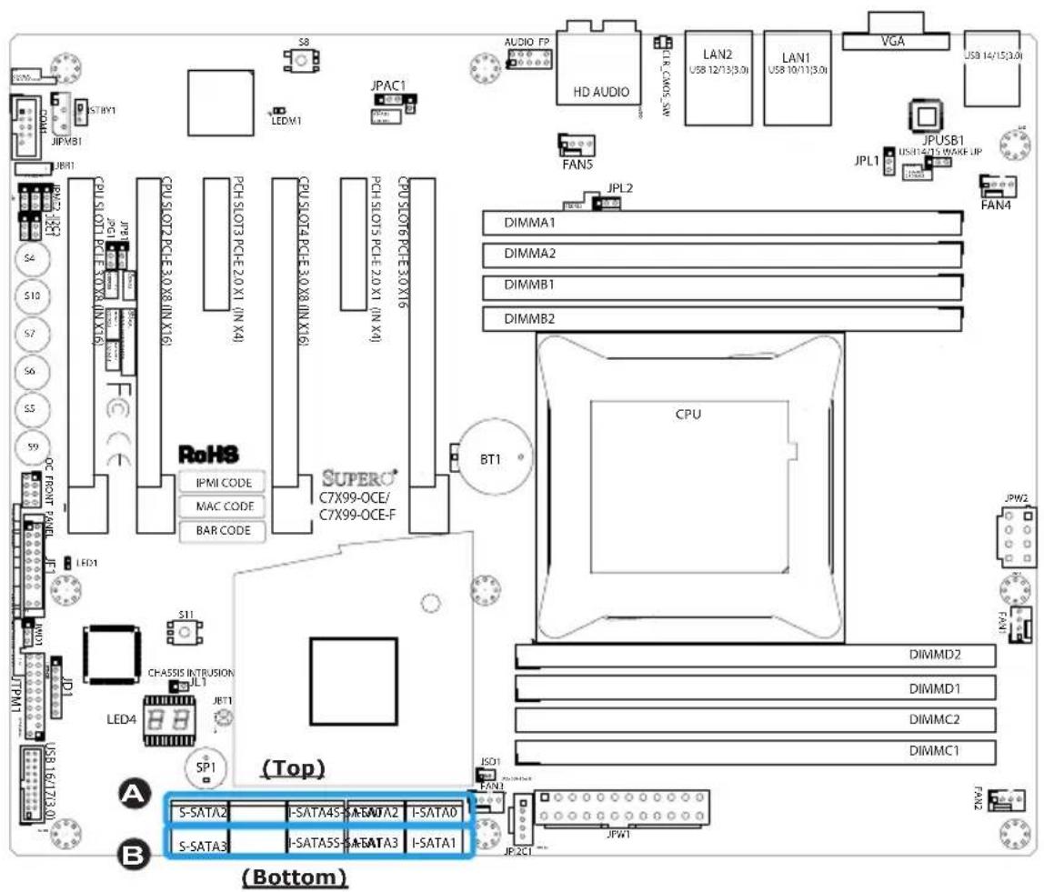 Supermicro C7X99-OCE-F - Top - 1