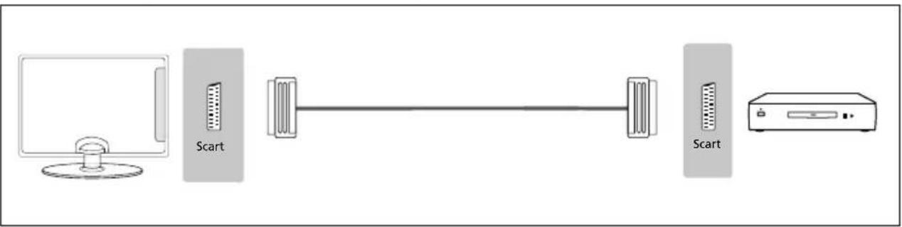 SHARP LC-55UI7552K - Connecting to a device with SCART output - 1